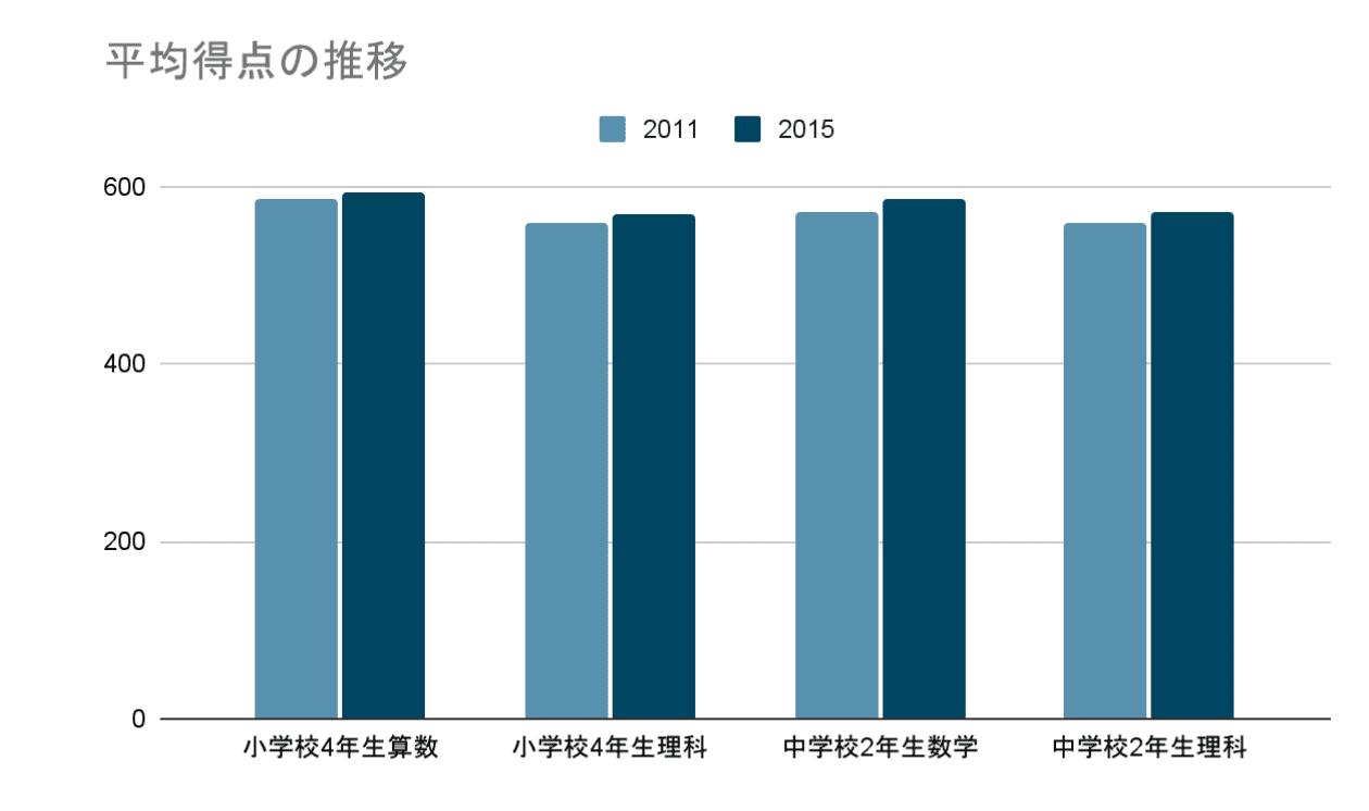 主体的・対話的で深い学びとは？授業改善のポイントや具体例をご紹介